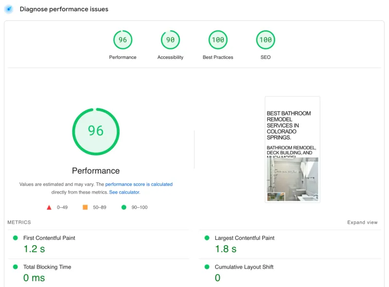 Website performance metrics
