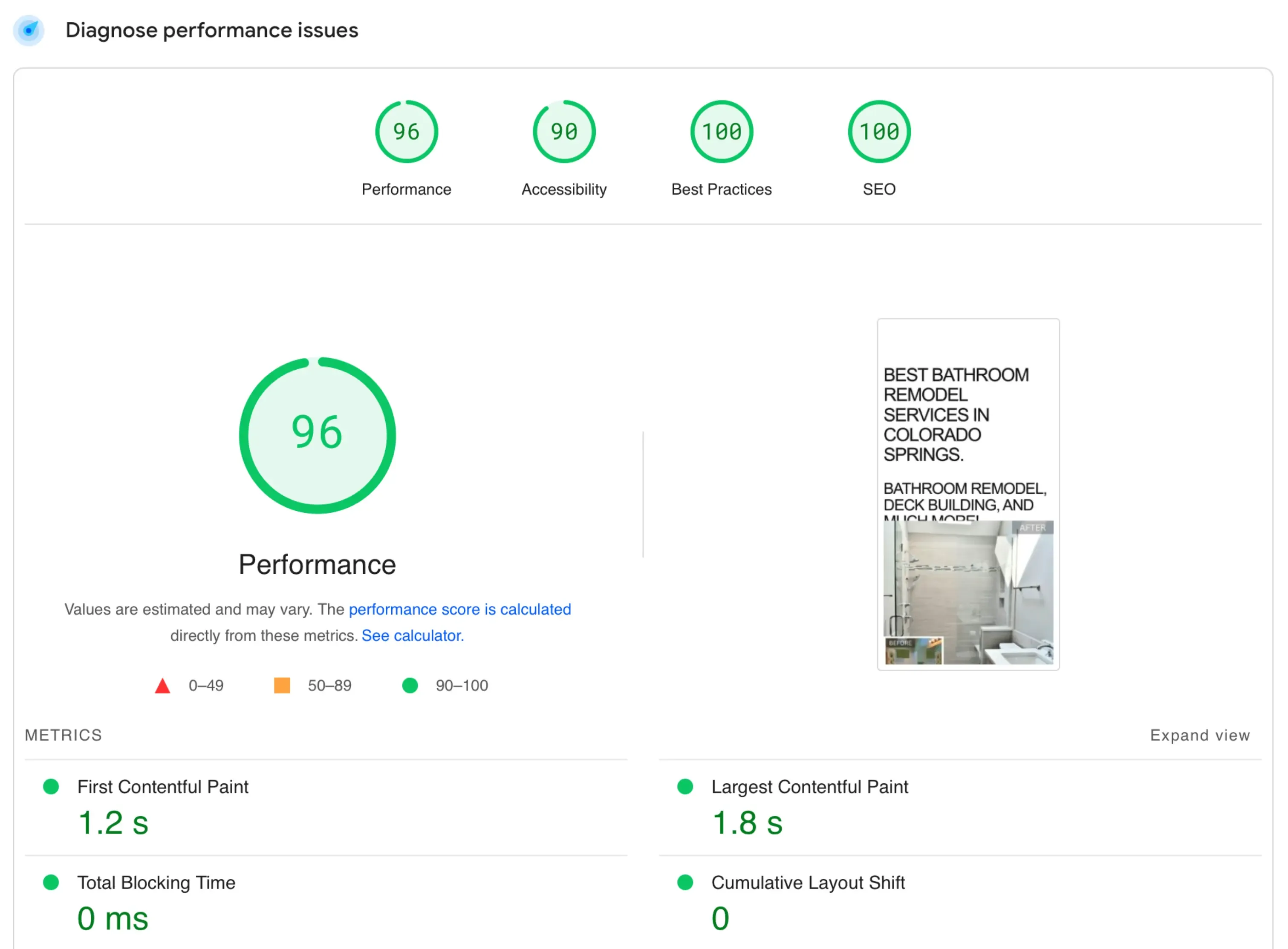 Results digitalmarketingservices.pro loading times