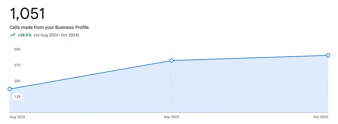 GBP Results Calls 01